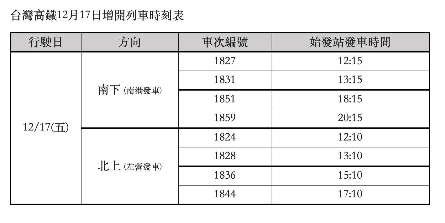 ▲高鐵12/17加開8班車。（圖／高鐵）