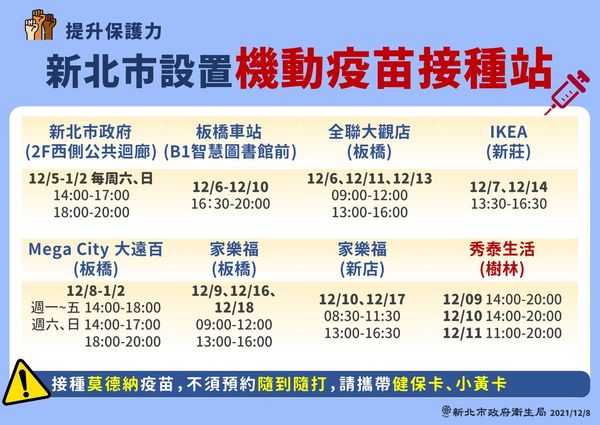 ▲▼新北市前進大型活動、百貨賣場設置「機動疫苗接種站」。（圖／新北衛生局提供）