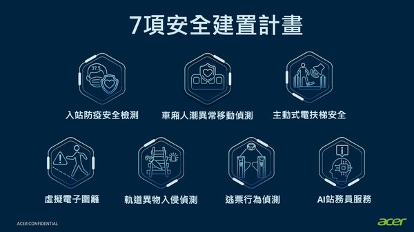 ▲▼「台北大眾捷運安全升級計畫」共有7項，包括逃票偵測系統。（圖／台北捷運公司提供） 