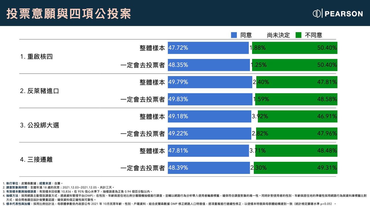 [討論] 感覺氛圍有點四大公投逆轉勝的fu