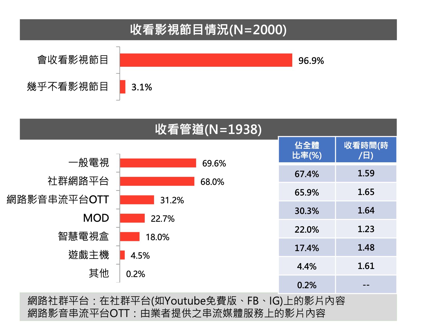 ▲▼文策院2020消費趨勢調查。（圖／文策院提供）