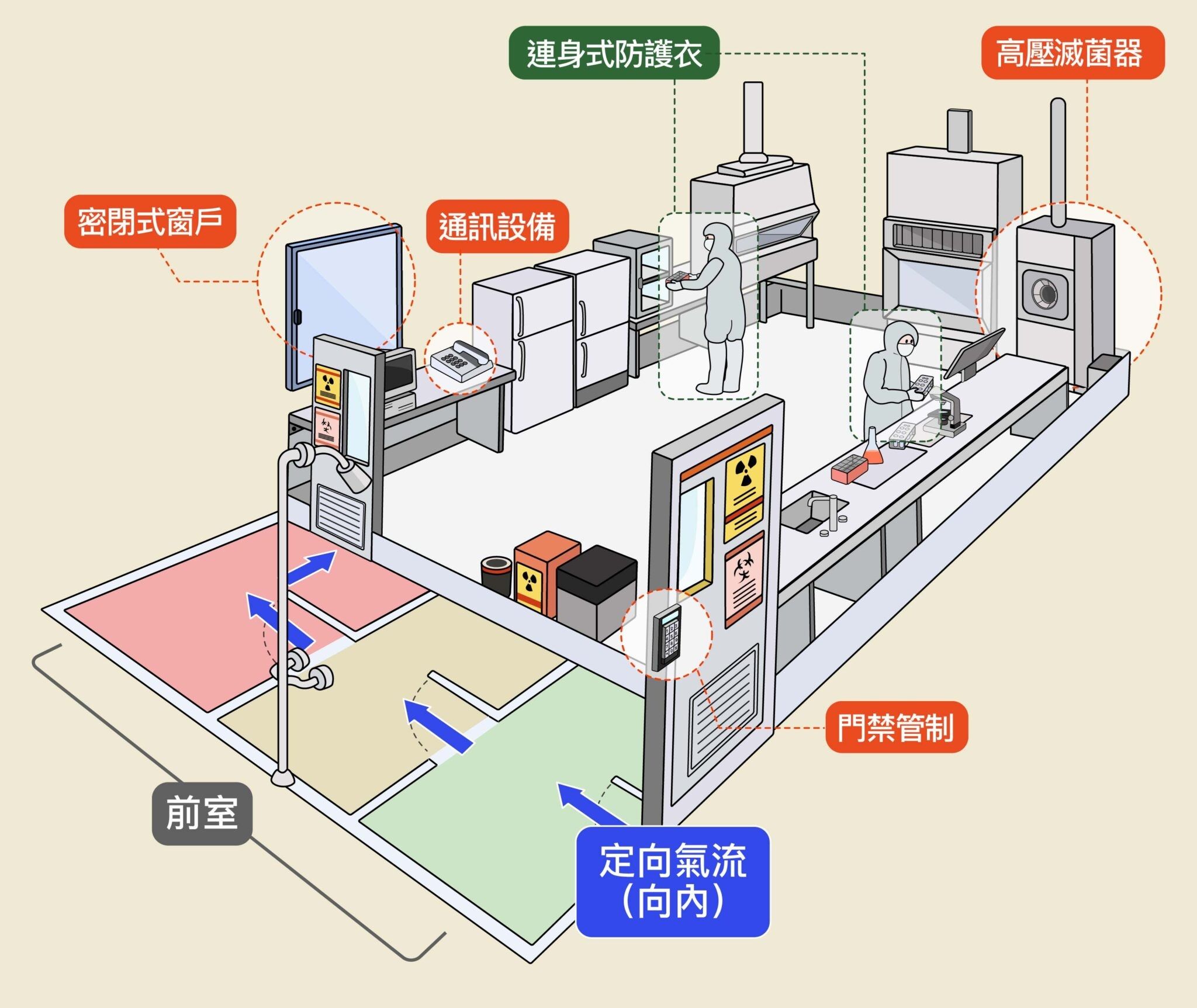 ▲▼中研院P3實驗室。（圖／中研院提供）