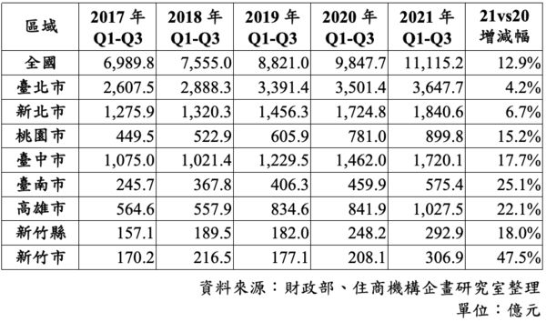 ▲▼             。（圖／記者林裕豐攝）