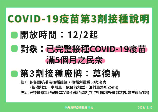 ▲▼指揮中心12/10宣布全面開放第三劑。（圖／指揮中心提供） 