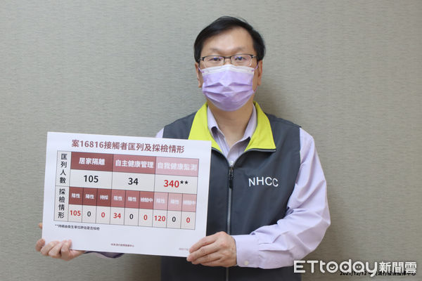 ▲▼案16816接觸者匡列與採檢情形。（圖／指揮中心提供）