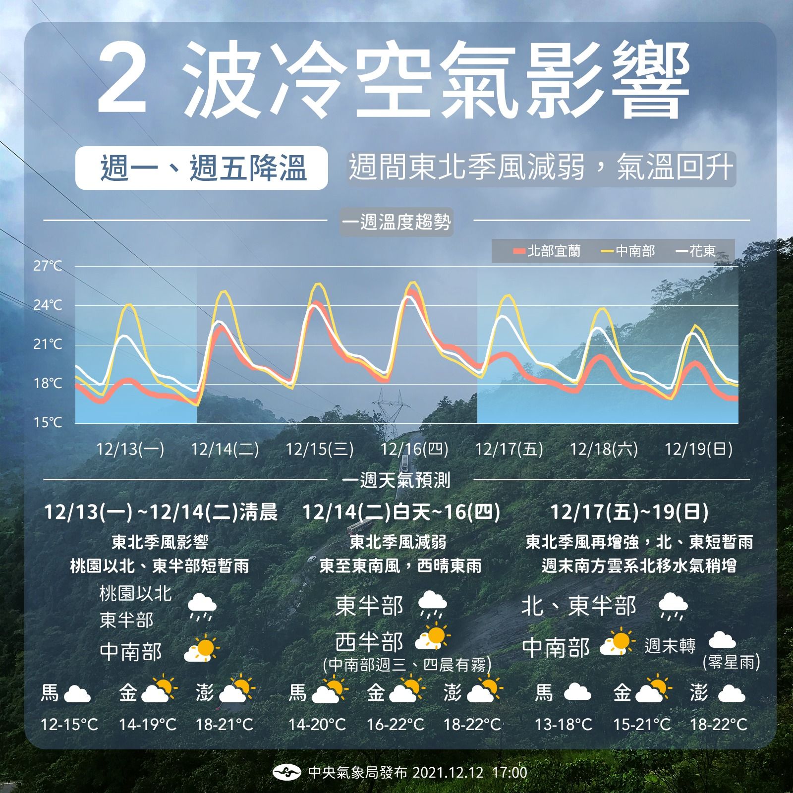 ▲一圖秒懂未來一週天氣。（圖／氣象局提供）