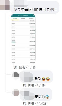 一張信用卡帳單截圖，網友們狂洗板認乾爹。（圖／翻攝自Facebook／爆廢公社）