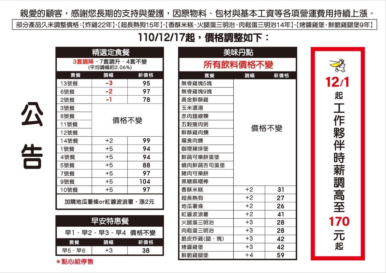 ▲▼丹丹漢堡12/17起調整價格。（圖／翻攝自FB粉絲專頁丹丹漢堡安平店）