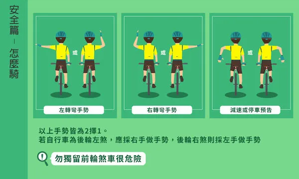 ▲▼騎乘腳踏車轉彎前應示意動向。（圖／翻攝交通安全入口網）