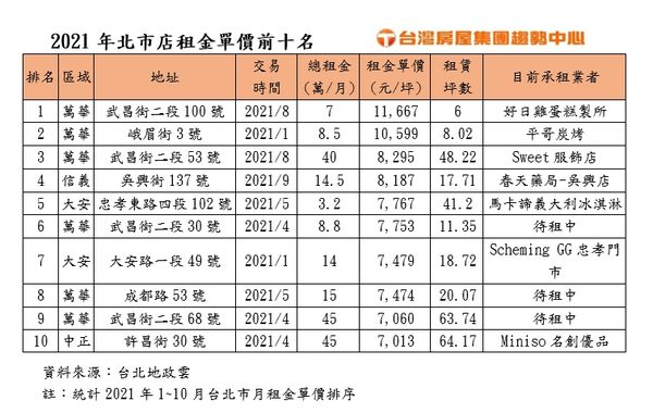 ▲▼西門町商圈。（圖／記者項瀚攝）