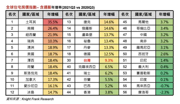 ▲▼房價排行。（圖／ 瑞普萊坊市場研究部提供）