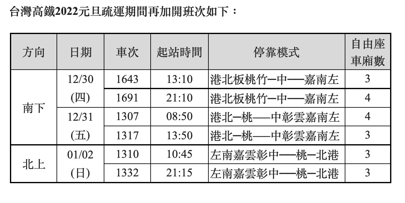 ▲▼高鐵元旦加班車資訊。（圖／高鐵）