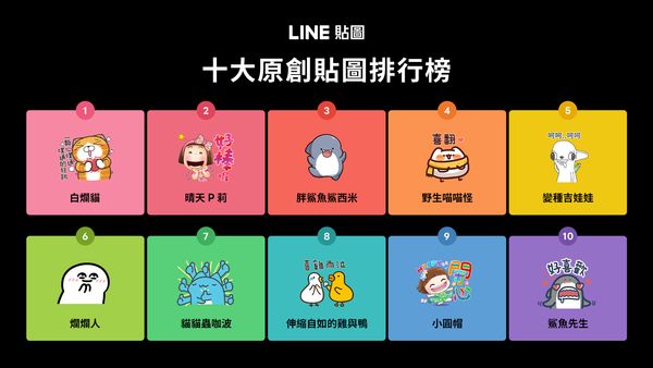 ▲LINE公布2021年度貼圖排行。（圖／LINE提供）