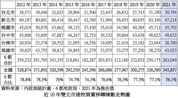 ▲▼     台北市不動產仲介經紀業公會       。（圖／記者林裕豐攝）