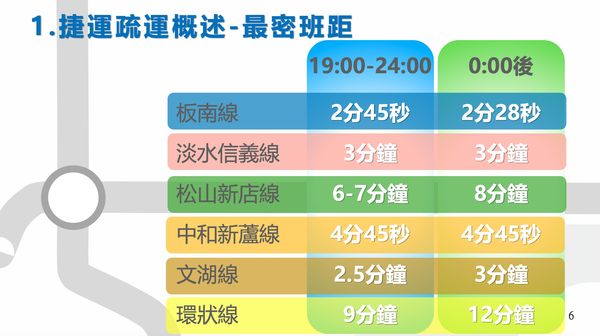 ▲▼台北捷運跨年班距。（圖／台北捷運公司提供）