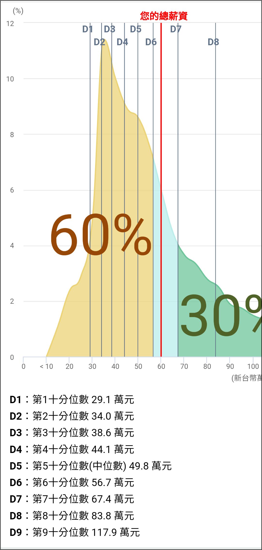 ▲▼月薪5萬「在台灣有PR60」？　過來人曝最大1關鍵：日子爽爽過。（圖／翻攝自行政院主計處）