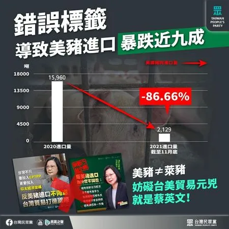 ▲▼民眾黨批評開放萊豬才是真正反美、影響台美經貿關係。（圖／翻攝民眾黨臉書）