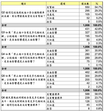 ▲▼中華亞太菁英交流協會17日公布「決戰1218公投衝擊」民意調查結果。（圖／中華亞太菁英交流協會提供）