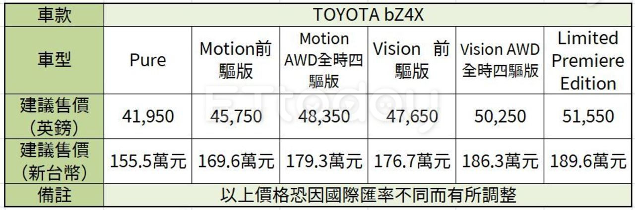 TOYOTA最新電動車bZ4X全球售價首公開！英國市場155萬元就買得到（圖／翻攝自TOYOTA）