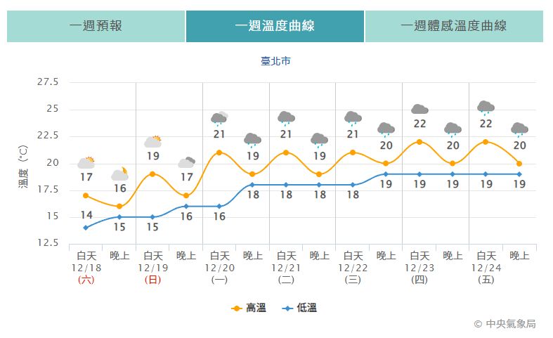 ▲▼             。（圖／中央氣象局、翻攝NOAA）