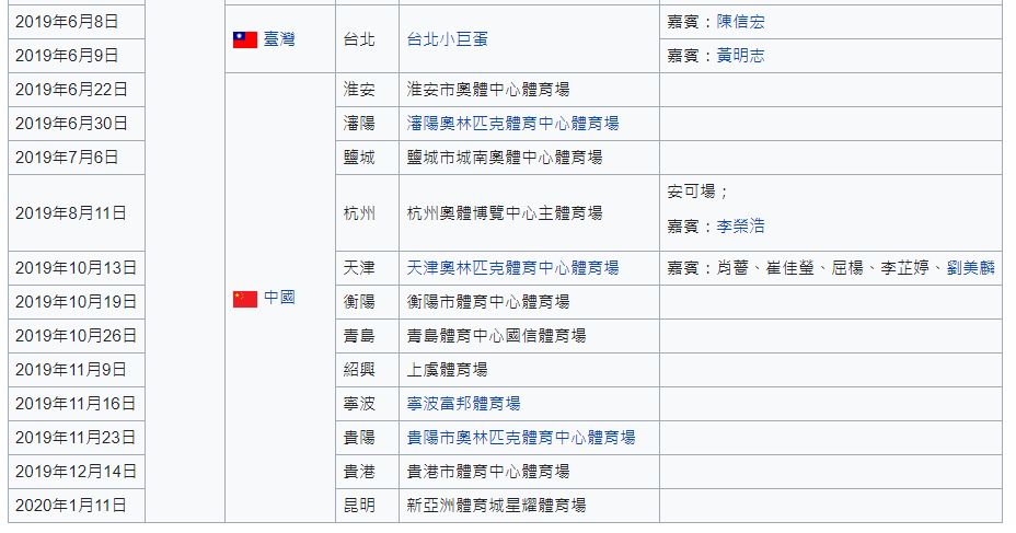 ▲王力宏結束台北小巨蛋演唱會後，一直在大陸開唱到2020年初。（圖／翻攝自維基百科）