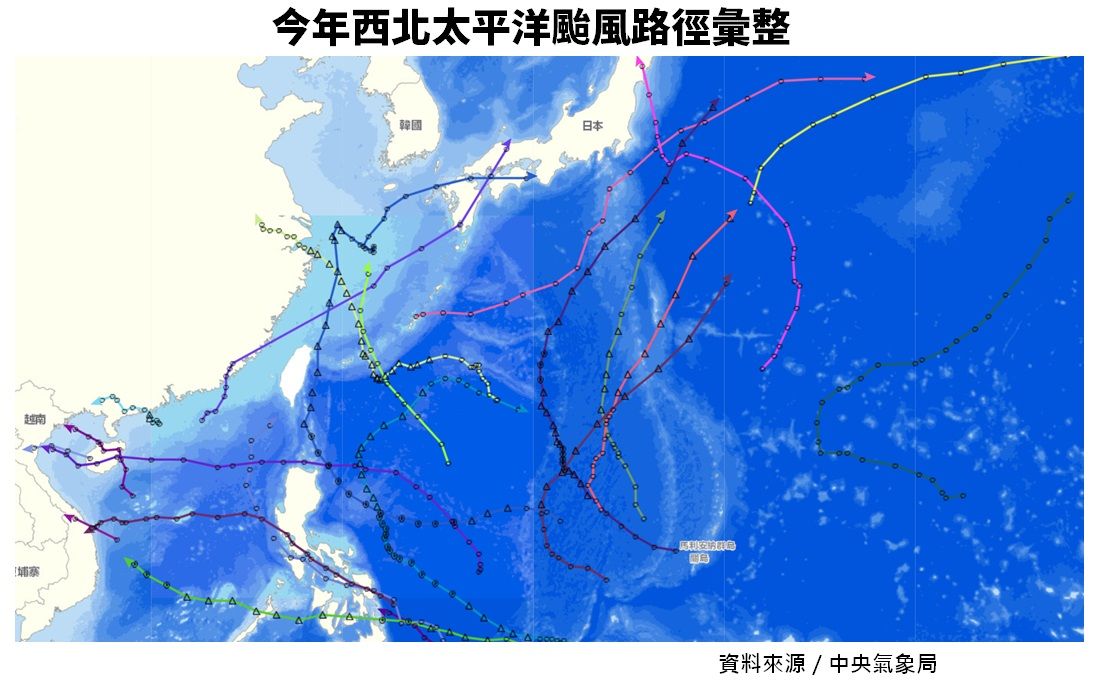 ▲▼颱風統計。（圖／ETtoday製表）