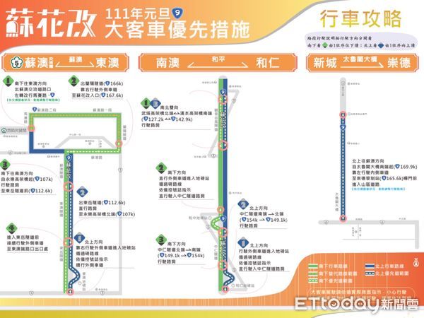 ▲因應元旦蘇花路廊大量車潮，公路總局以時段性車種管制，以紓解尖峰時段之車流。（圖／公路總局提供，下同）