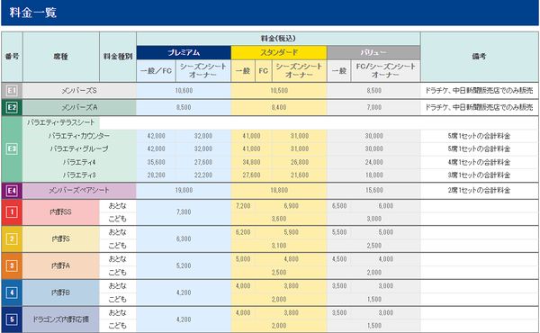 ▲▼名古屋巨蛋票價。（圖／翻攝中日龍隊官網）