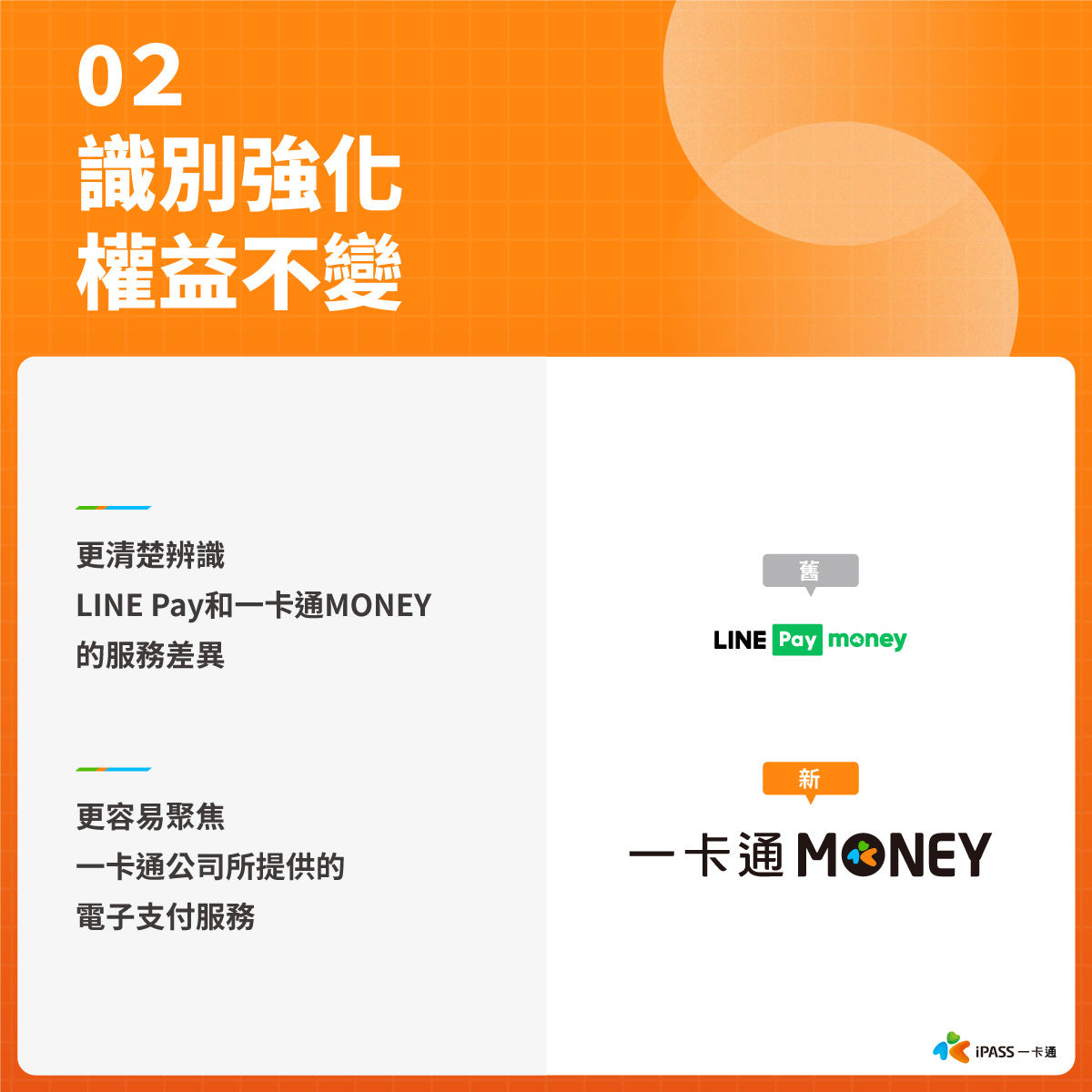 ▲▼LINE Pay Money更名為「一卡通MONEY」。（圖／一卡通公司提供）