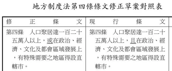 ▲▼針對竹竹升格議題，林為洲對比修法前後差異，發現只差一個字，未來只要政院同意都可以升格也不用合併了。（圖／翻攝林為洲臉書）