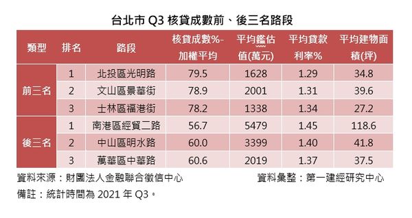 ▲▼北投光明路。（圖／第一建經提供）