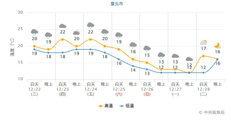 ▲▼ 。（圖／中央氣象局）