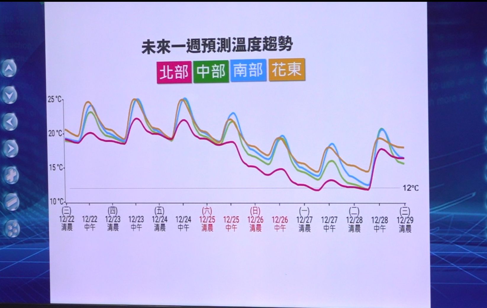 ▲▼氣象局12/22天氣預報。（圖／記者陳家豪攝）