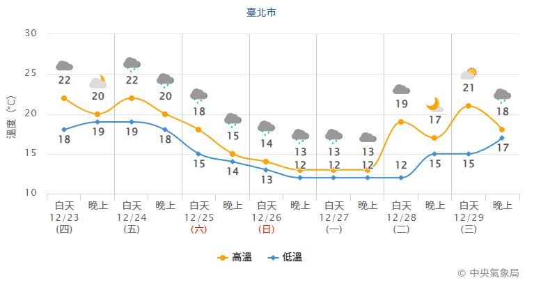 ▲▼             。（圖／中央氣象局、翻攝RAMMB）