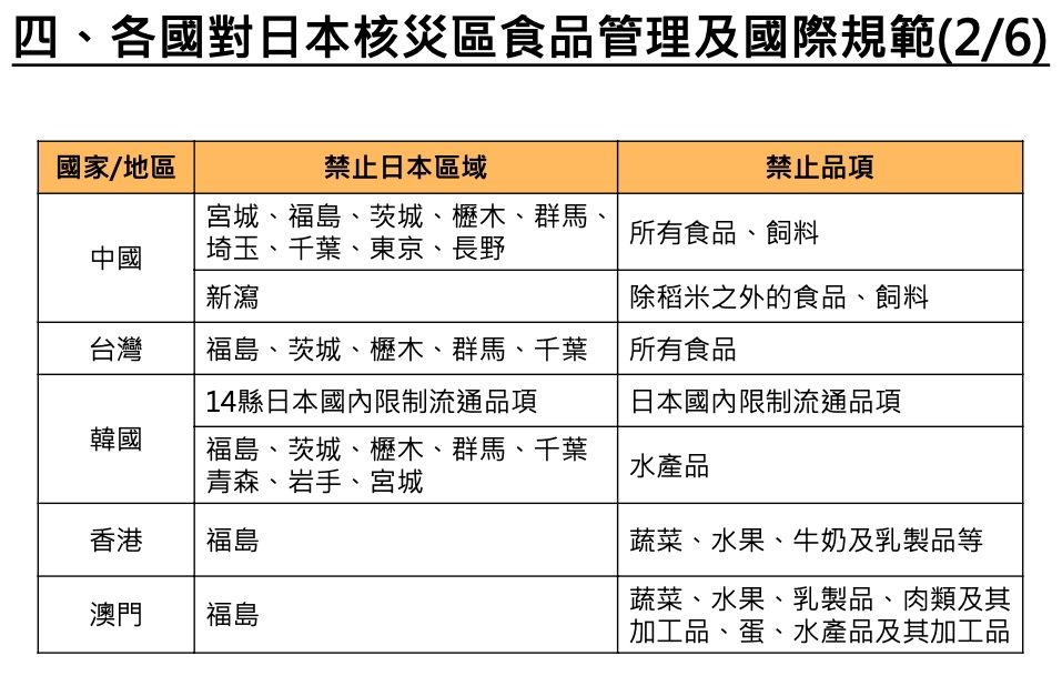 ▲▼各國對日本核災區食品管理及國際規範。（圖／農委會提供）