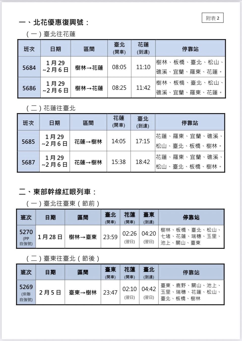 ▲▼台鐵春節加班車。（圖／台鐵）