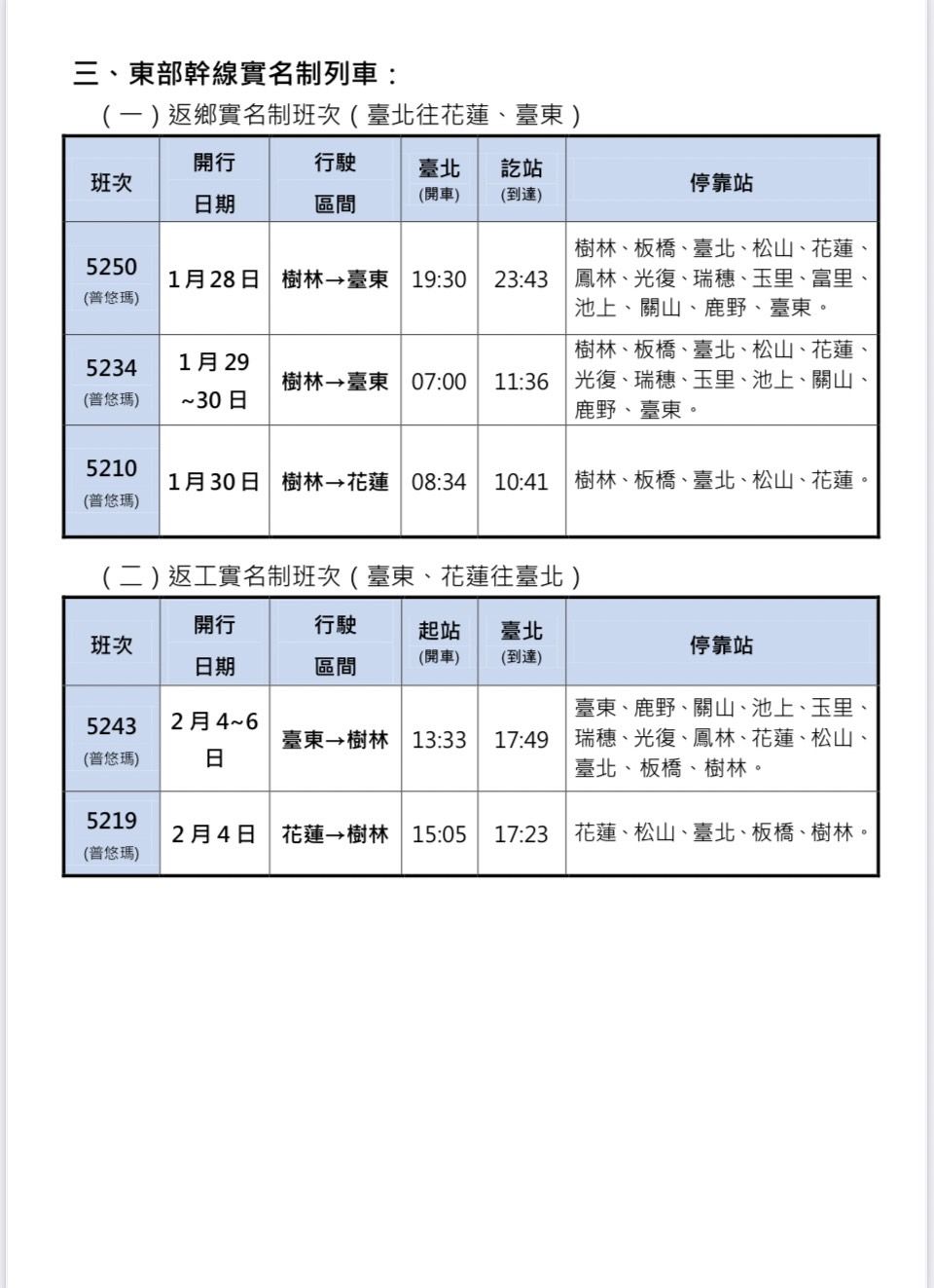 ▲▼台鐵春節加班車。（圖／台鐵）