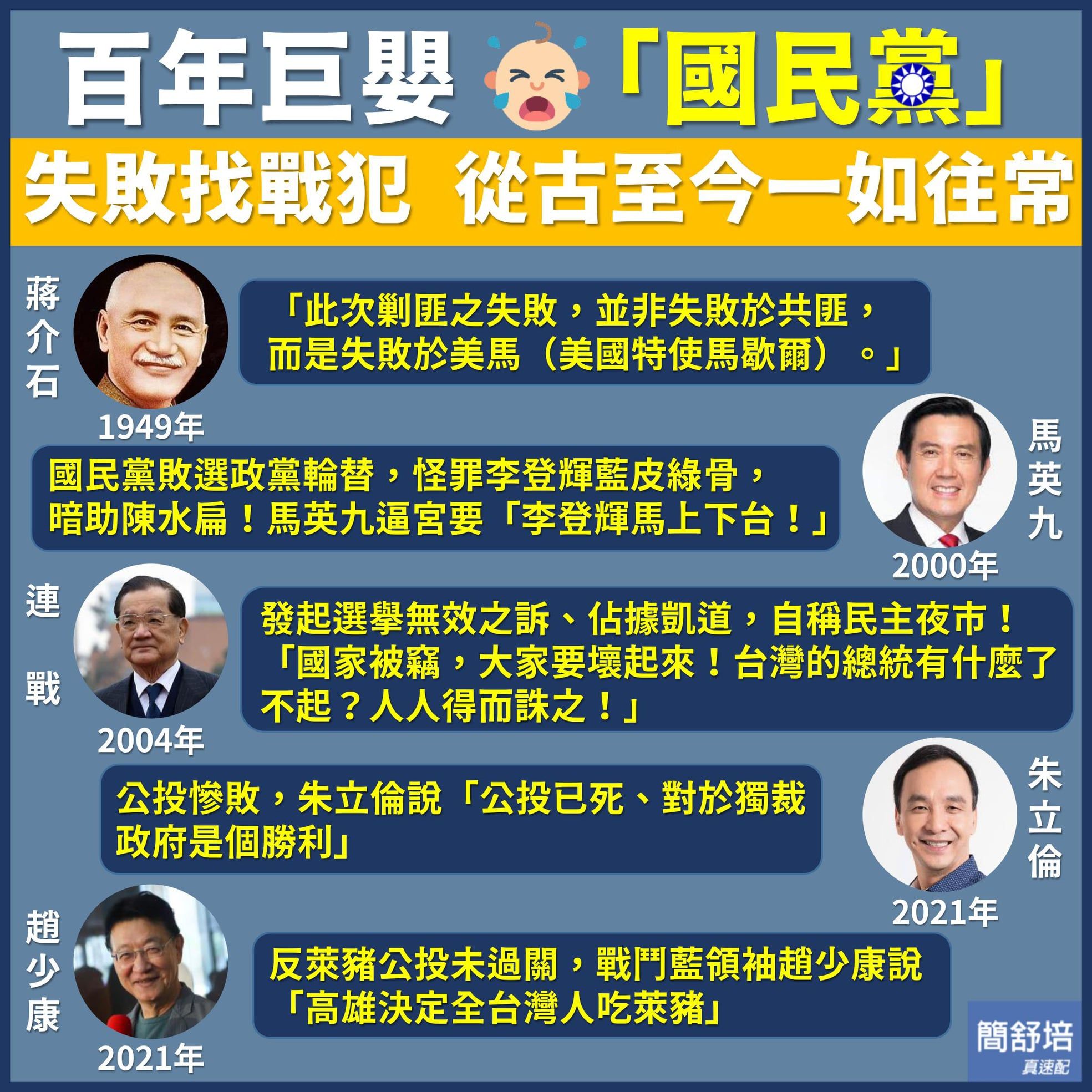 ▲▼民進黨發言人簡舒培批評國民黨，每次只要遇到失敗就只會怪別人，不會檢討自己。（圖／簡舒培臉書）