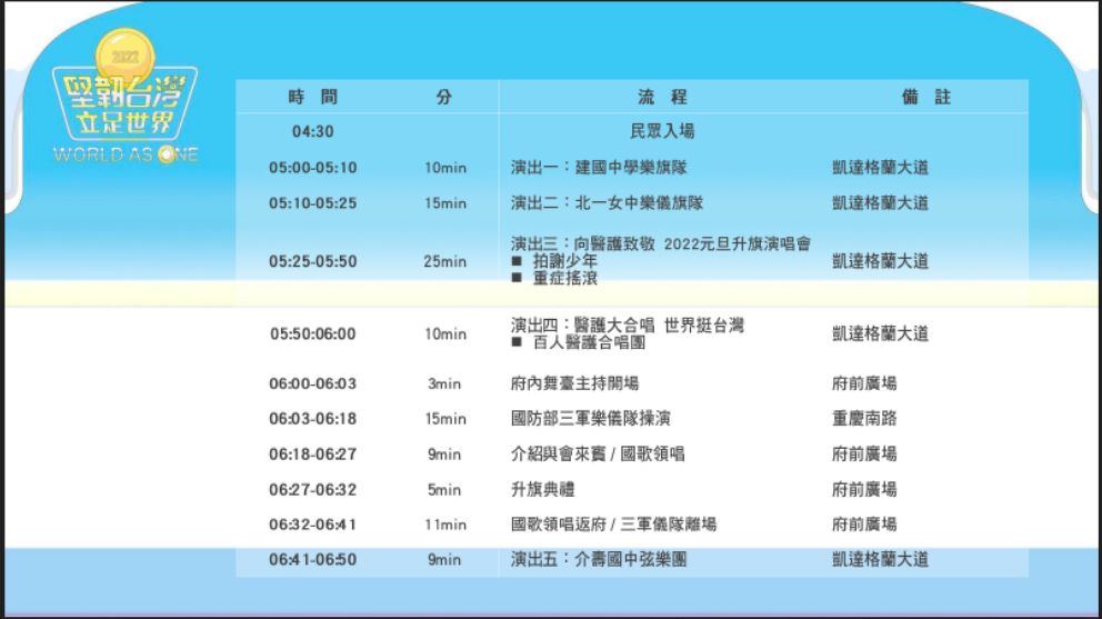 ▲▼2022年總統府元旦升旗典禮，表演節目流程與國歌領唱代表。（圖／總統府提供）