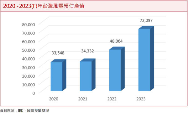 ▲圖片來源「理財周刊」提供▼