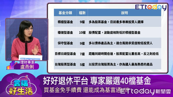 ▲投信投顧公會理事長張錫理財專家盧燕俐。（圖／翻攝雲端好生活）