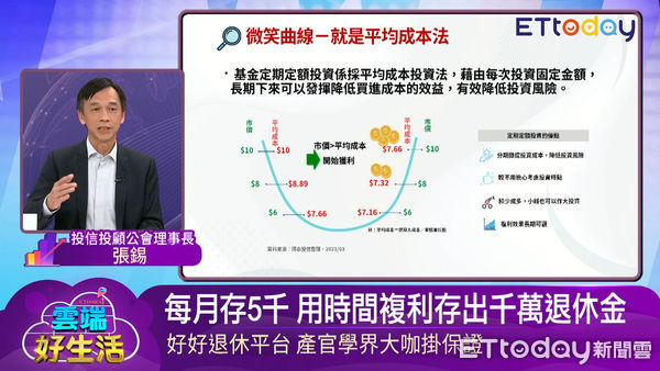 ▲投信投顧公會理事長張錫理財專家盧燕俐。（圖／翻攝雲端好生活）