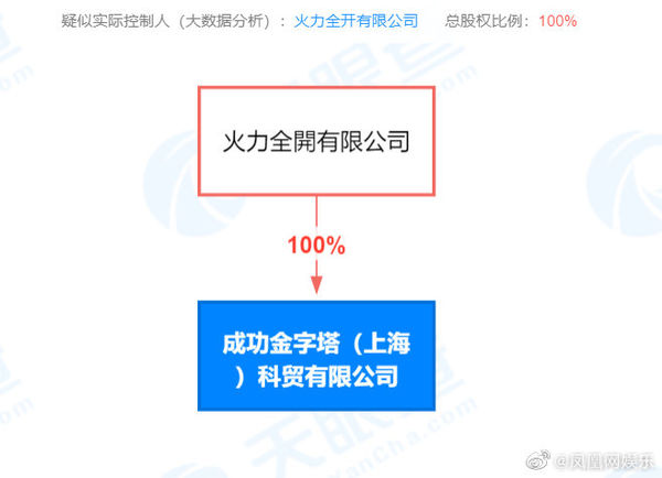 ▲▼王力宏暫退演藝圈大轉行？　全資100%持股入主新事業。（圖／翻攝自鳳凰網娛樂）