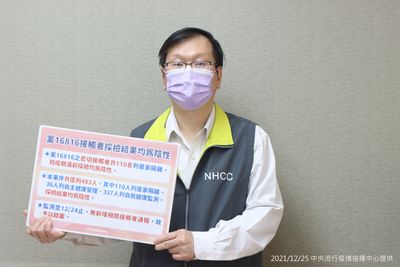 中研院結案！擴大匡列483人檢驗全陰性「110密切接觸者解隔」