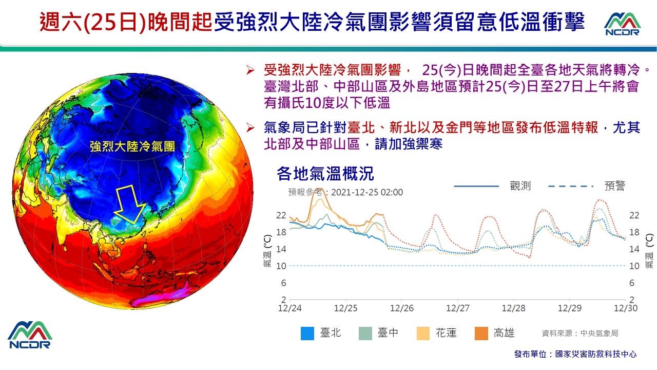 ▲▼             。（圖／中央氣象局、NCDR）