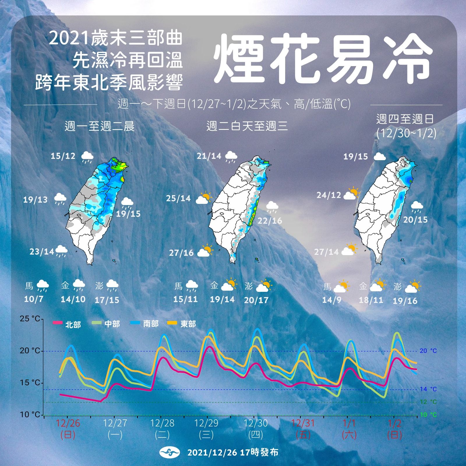 ▲歲末天氣三部曲一圖秒懂。（圖／氣象局提供）