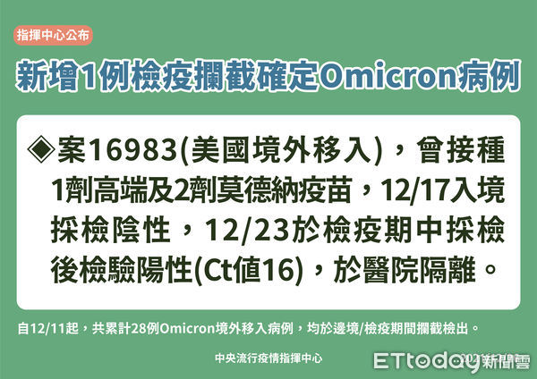 ▲▼12/26邊境攔截Omicron病例。（圖／指揮中心提供）