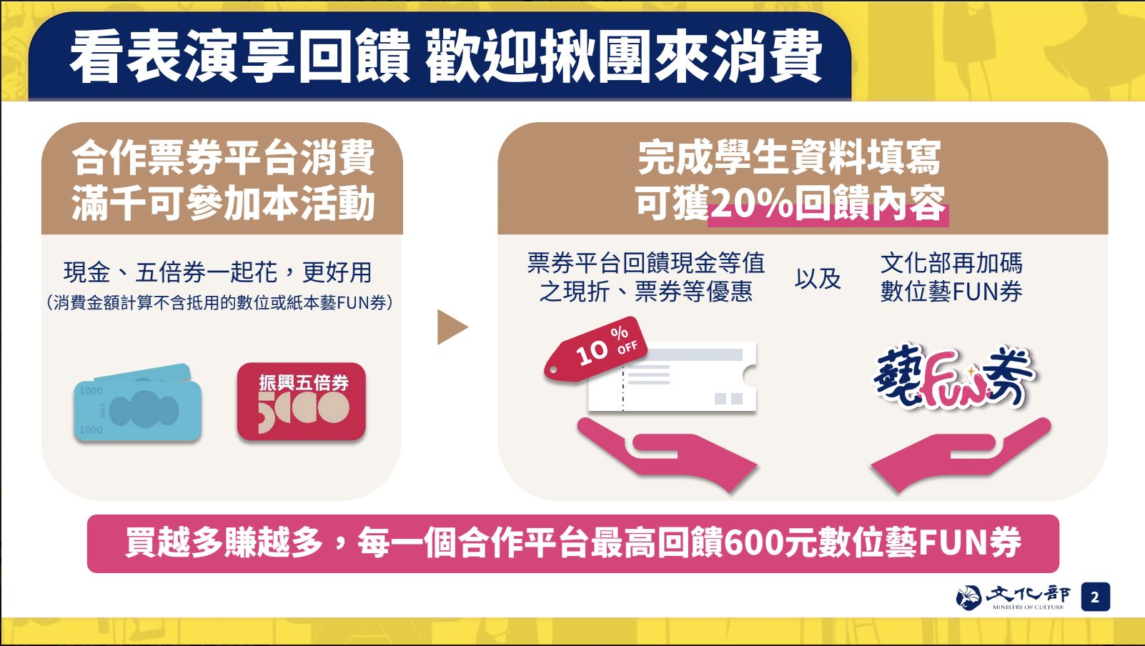 ▲▼文化部加碼回饋學生族，跟9大購票平台合作推出「平台回饋送 同學藝起FUN」。（圖／文化部）