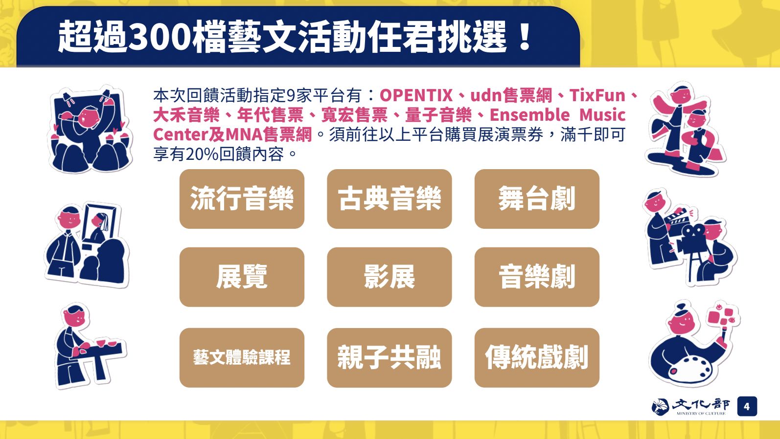 ▲▼文化部加碼回饋學生族，跟9大購票平台合作推出「平台回饋送 同學藝起FUN」。（圖／文化部）