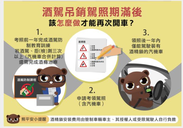 ▲▼立委建議修法，酒駕沒入車輛，或加嚴酒精鎖規定。（圖／翻攝自交通安全入口網）